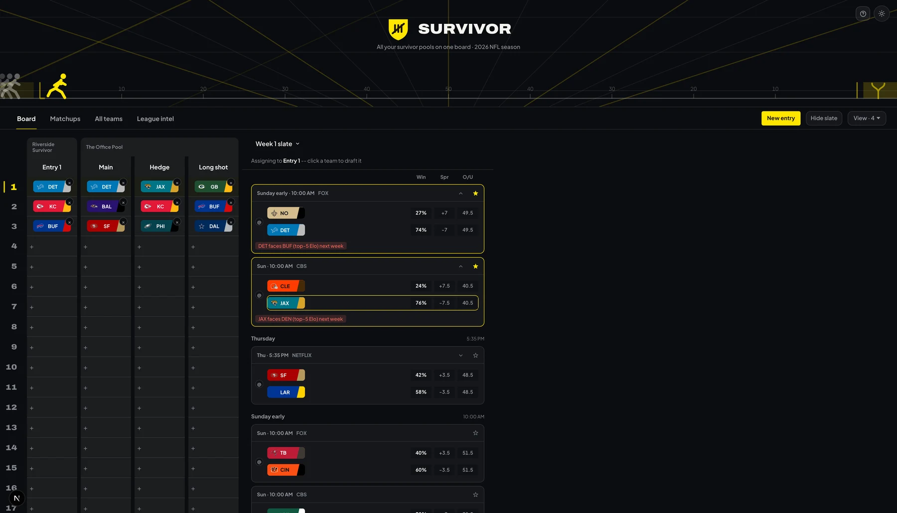 The Survivor board: multiple leagues and entries as columns, this week's slate alongside with win probability, spread, and O/U for every game.